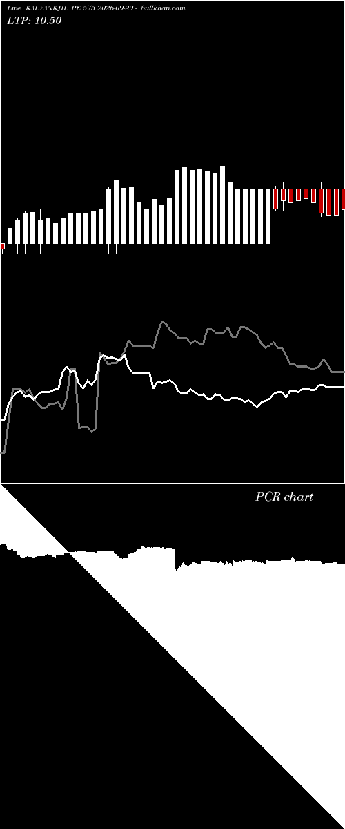  option chart KALYANKJIL PE 575 2026-09-29 