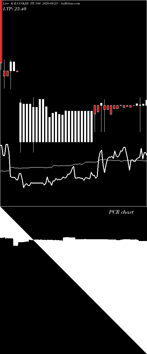  option chart KALYANKJIL PE 580 2026-08-25 