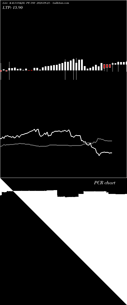  option chart KALYANKJIL PE 580 2026-08-25 