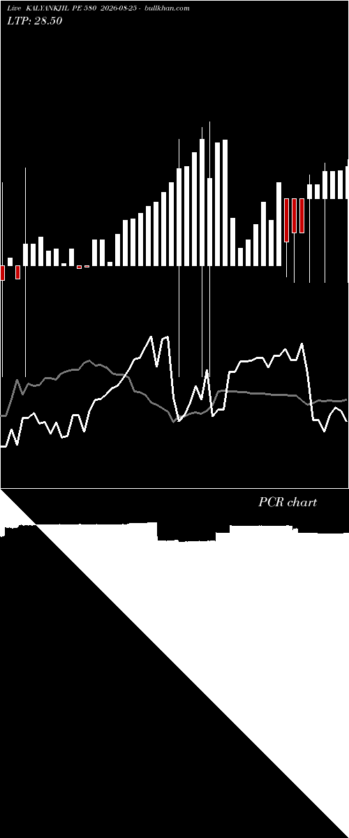  option chart KALYANKJIL PE 580 2026-08-25 