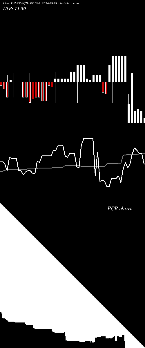  option chart KALYANKJIL PE 580 2026-09-29 
