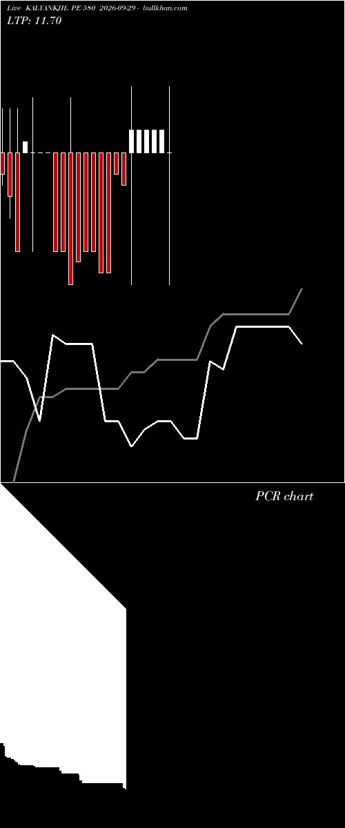  option chart KALYANKJIL PE 580 2026-09-29 