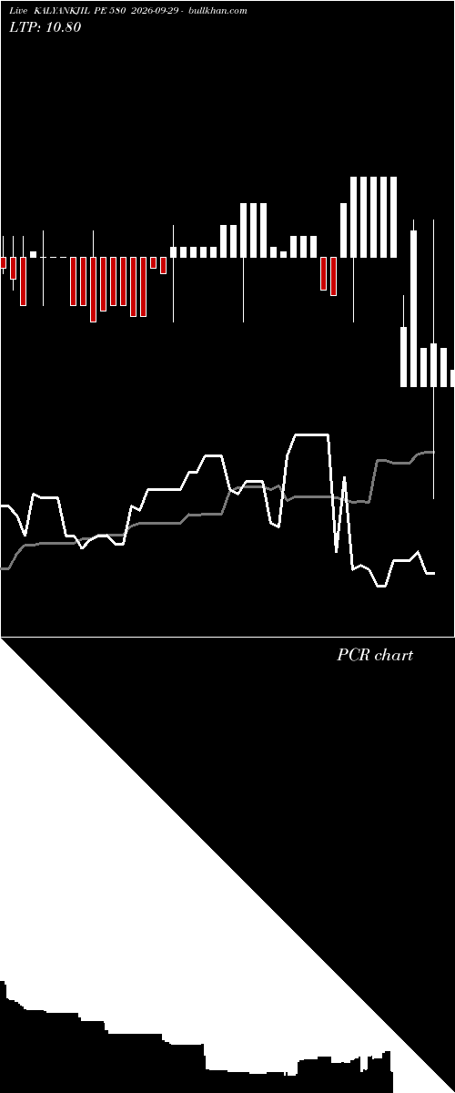  option chart KALYANKJIL PE 580 2026-09-29 