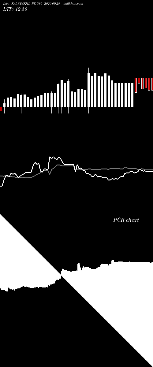  option chart KALYANKJIL PE 580 2026-09-29 