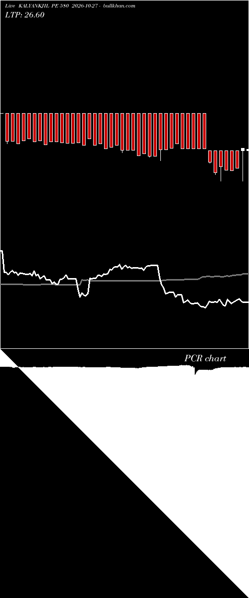  option chart KALYANKJIL PE 580 2026-10-27 