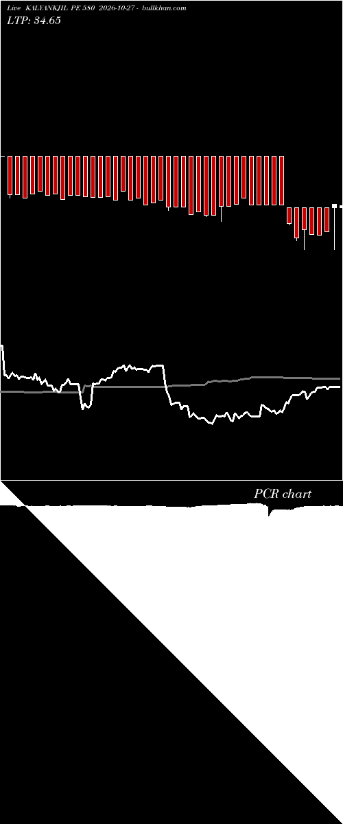  option chart KALYANKJIL PE 580 2026-10-27 