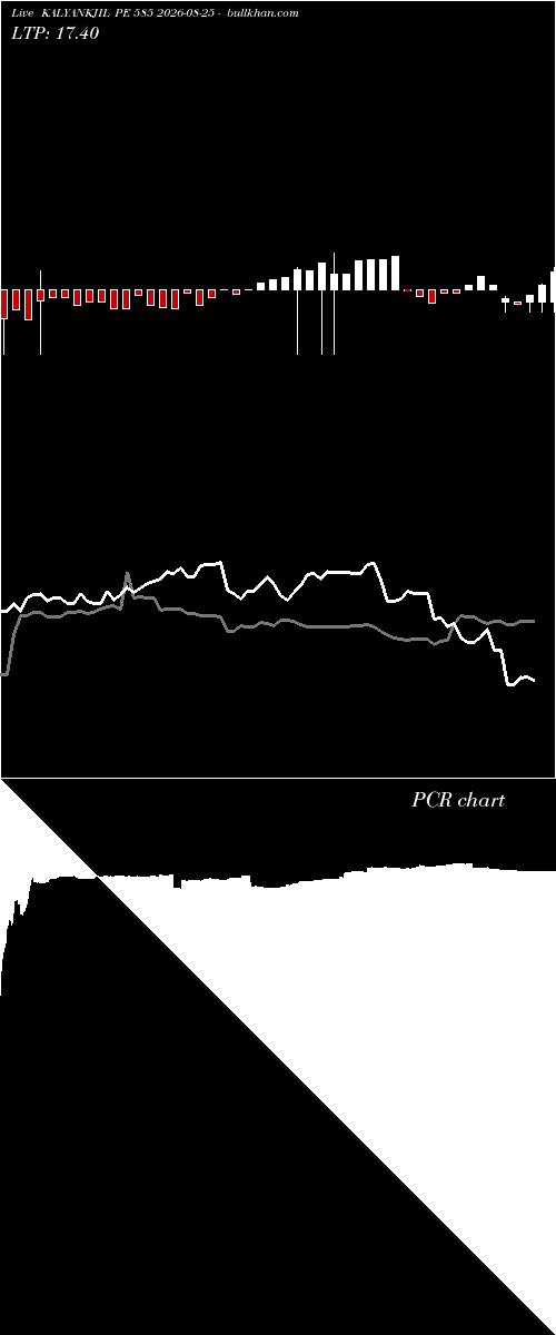  option chart KALYANKJIL PE 585 2026-08-25 