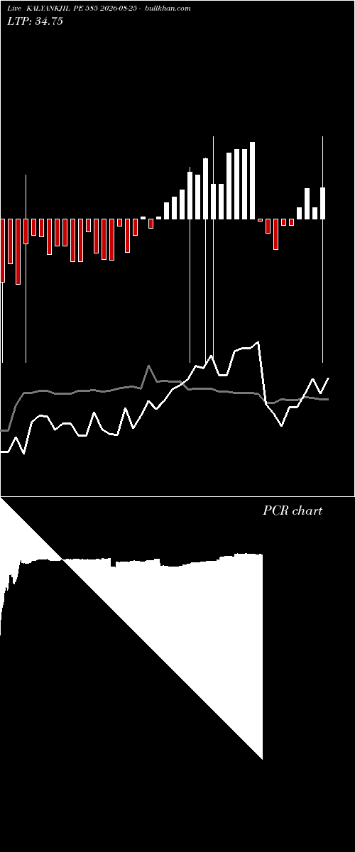  option chart KALYANKJIL PE 585 2026-08-25 