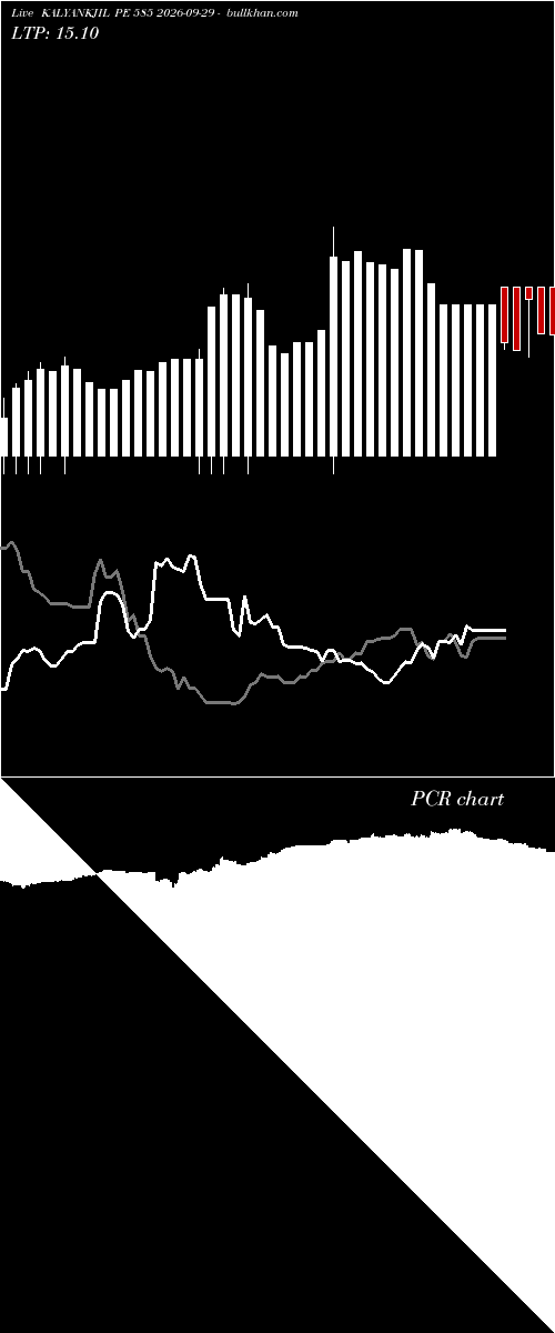  option chart KALYANKJIL PE 585 2026-09-29 