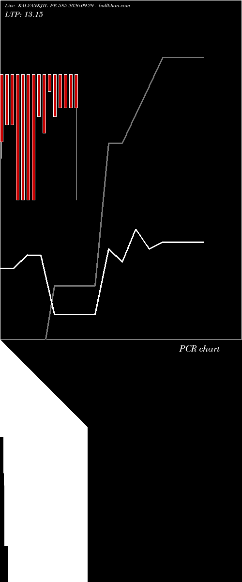  option chart KALYANKJIL PE 585 2026-09-29 