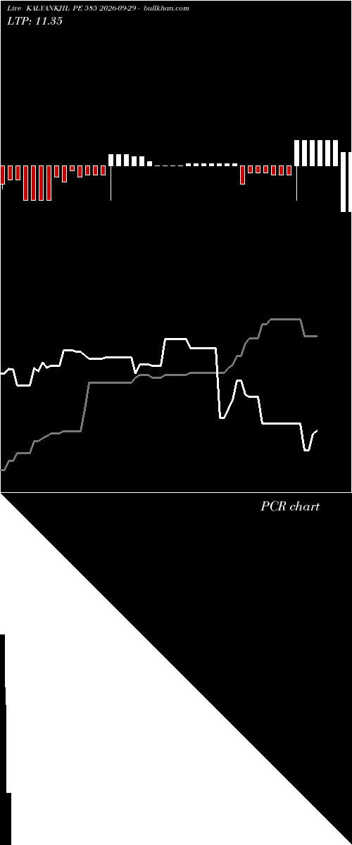  option chart KALYANKJIL PE 585 2026-09-29 