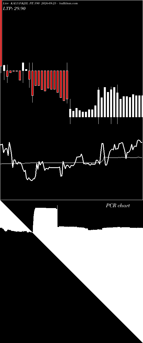  option chart KALYANKJIL PE 590 2026-08-25 