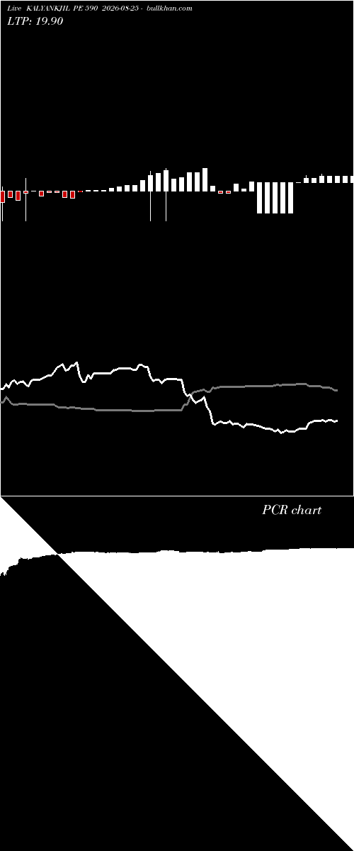  option chart KALYANKJIL PE 590 2026-08-25 