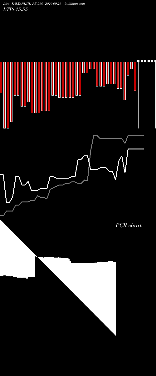  option chart KALYANKJIL PE 590 2026-09-29 