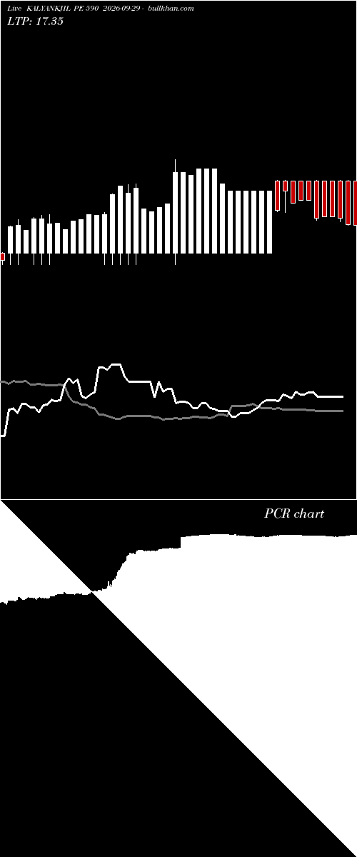  option chart KALYANKJIL PE 590 2026-09-29 