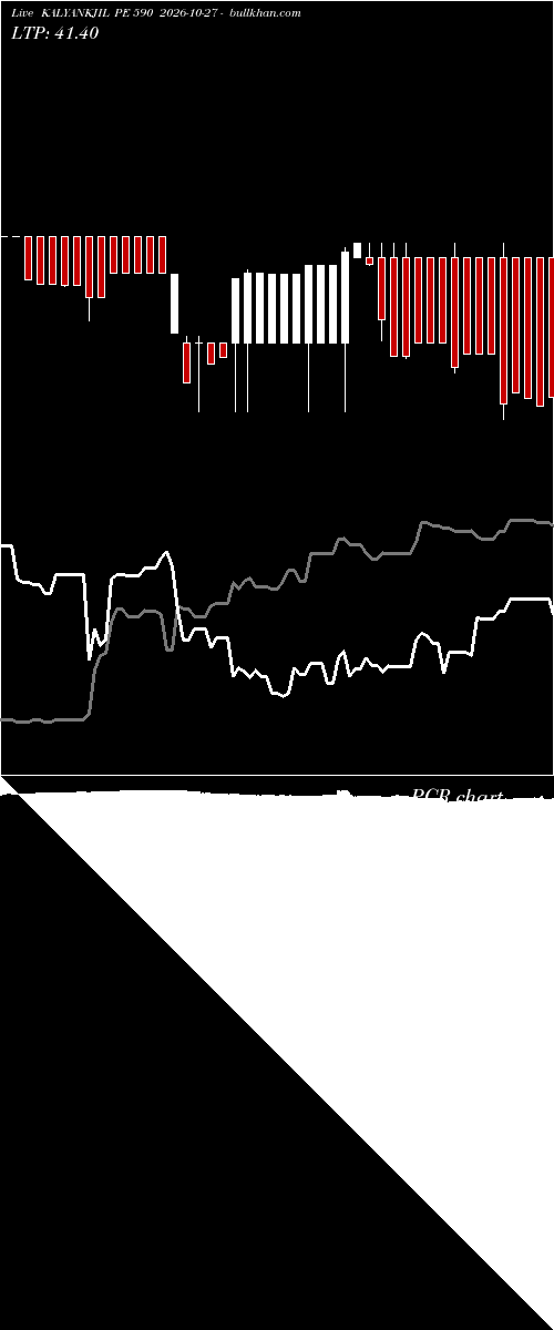  option chart KALYANKJIL PE 590 2026-10-27 