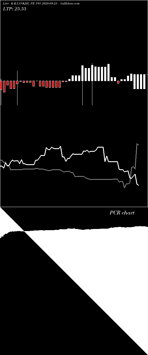  option chart KALYANKJIL PE 595 2026-08-25 