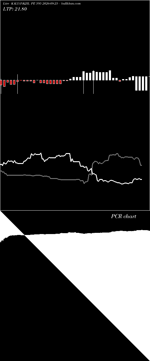  option chart KALYANKJIL PE 595 2026-08-25 