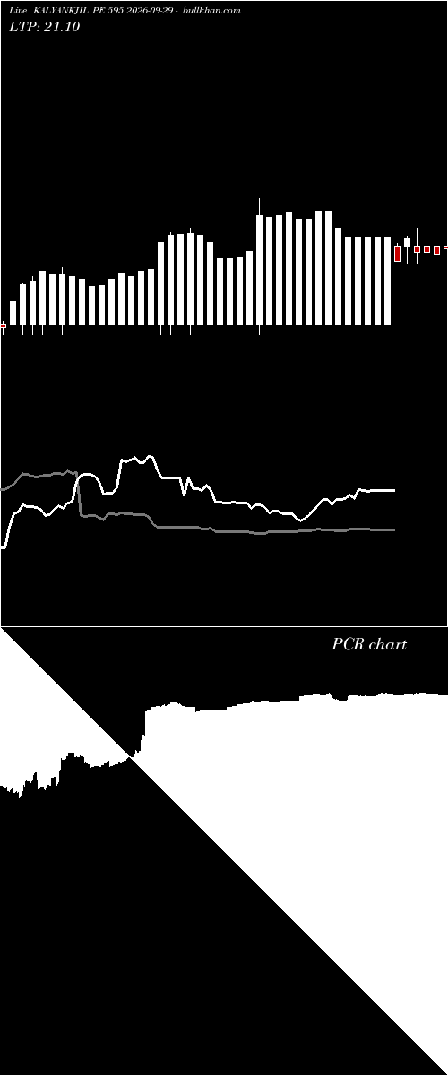  option chart KALYANKJIL PE 595 2026-09-29 