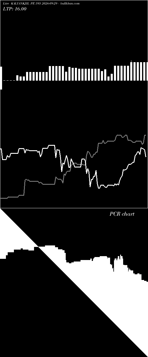  option chart KALYANKJIL PE 595 2026-09-29 