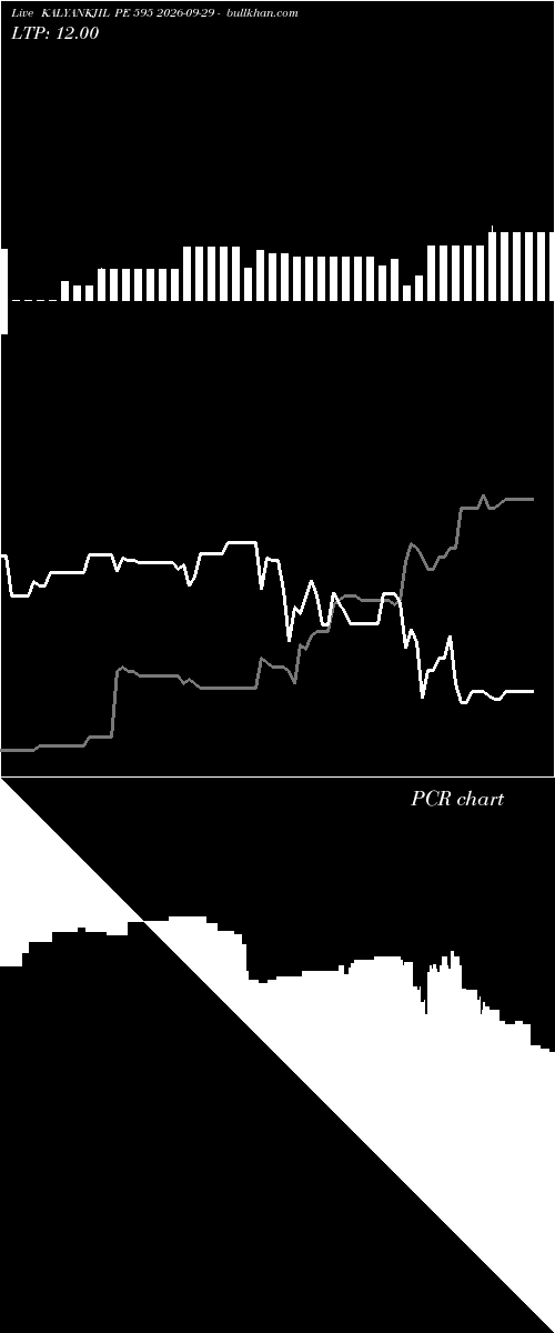  option chart KALYANKJIL PE 595 2026-09-29 