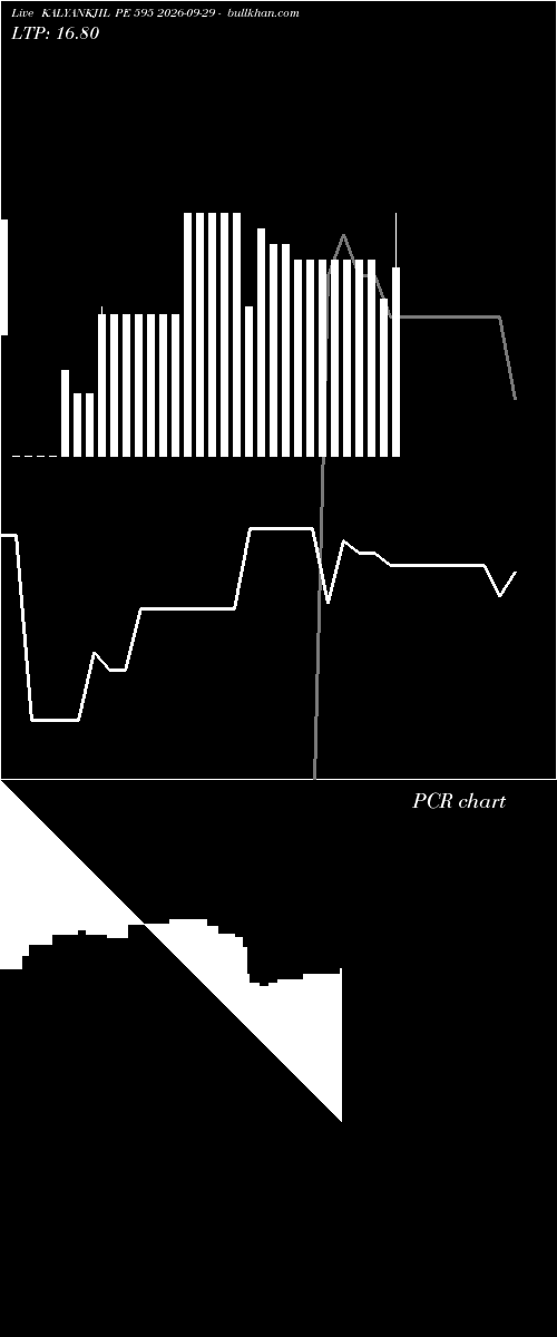  option chart KALYANKJIL PE 595 2026-09-29 