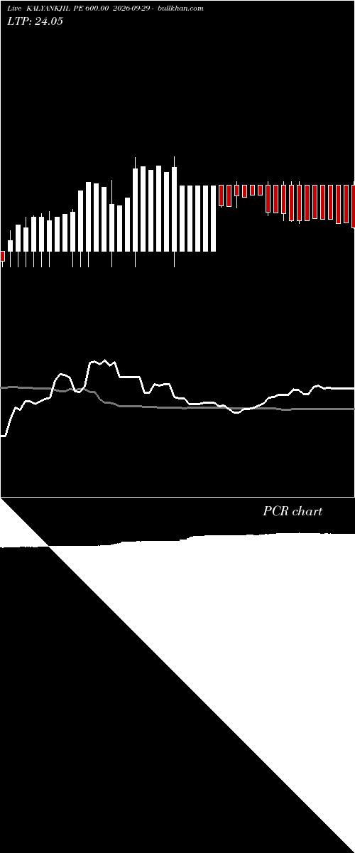  option chart KALYANKJIL PE 600.00 2026-09-29 