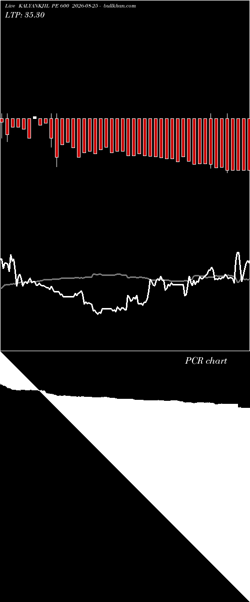  option chart KALYANKJIL PE 600 2026-08-25 
