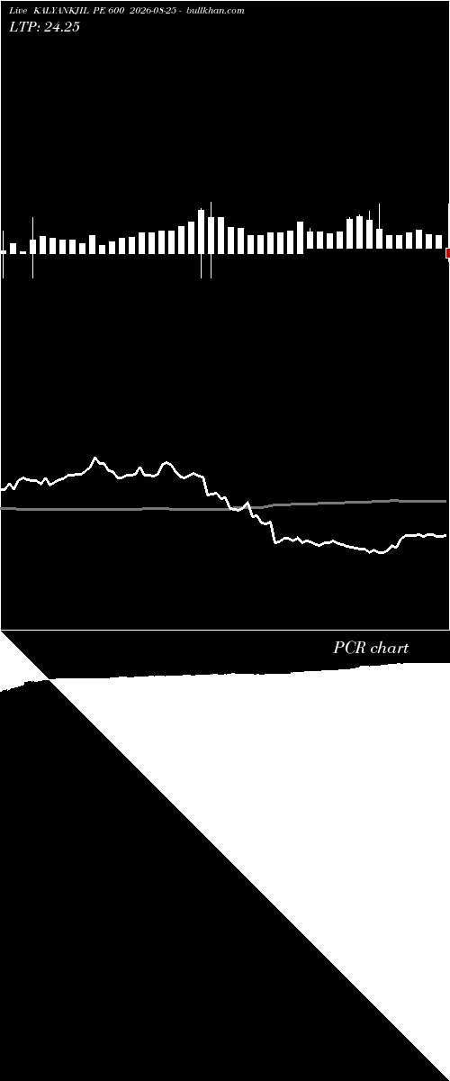  option chart KALYANKJIL PE 600 2026-08-25 