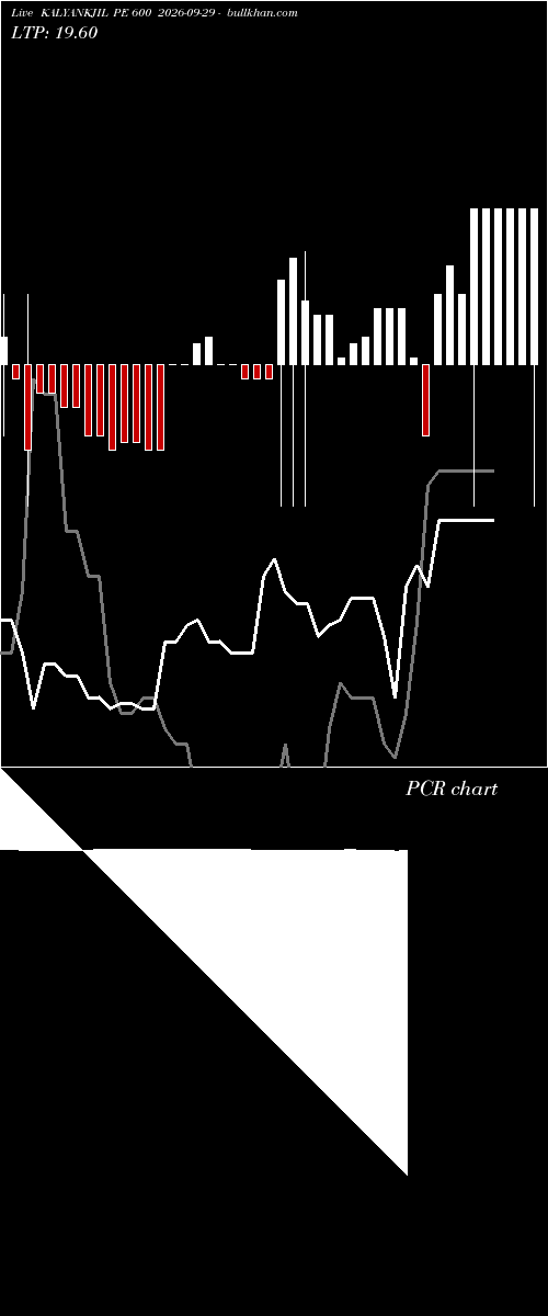  option chart KALYANKJIL PE 600 2026-09-29 