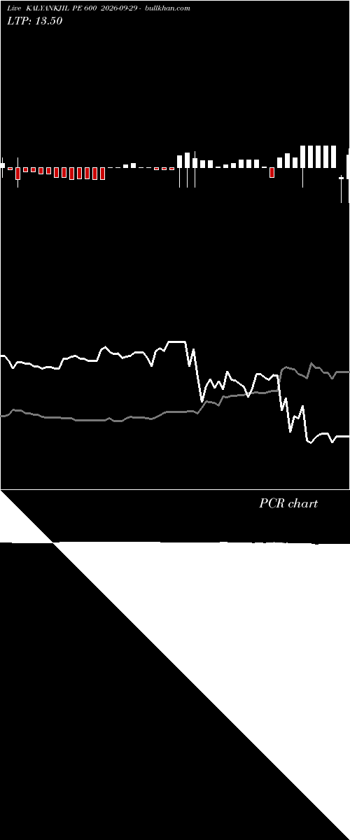  option chart KALYANKJIL PE 600 2026-09-29 