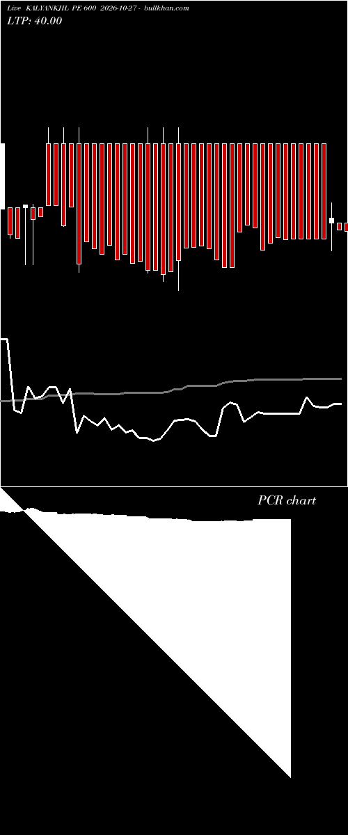  option chart KALYANKJIL PE 600 2026-10-27 