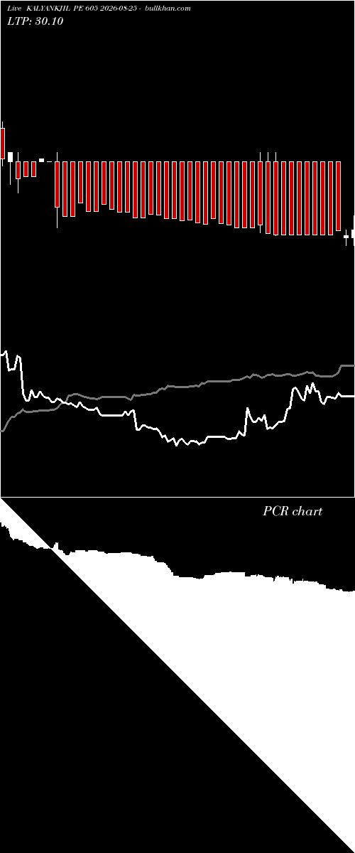  option chart KALYANKJIL PE 605 2026-08-25 