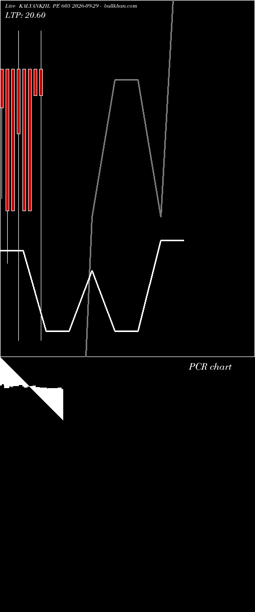  option chart KALYANKJIL PE 605 2026-09-29 