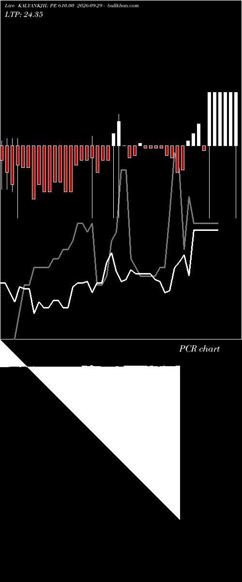  option chart KALYANKJIL PE 610.00 2026-09-29 