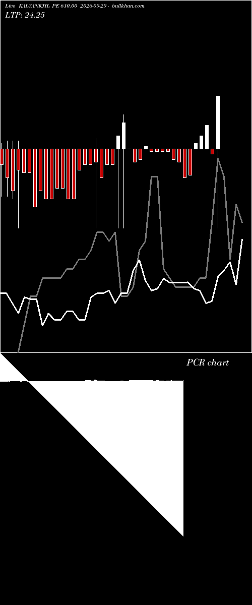  option chart KALYANKJIL PE 610.00 2026-09-29 