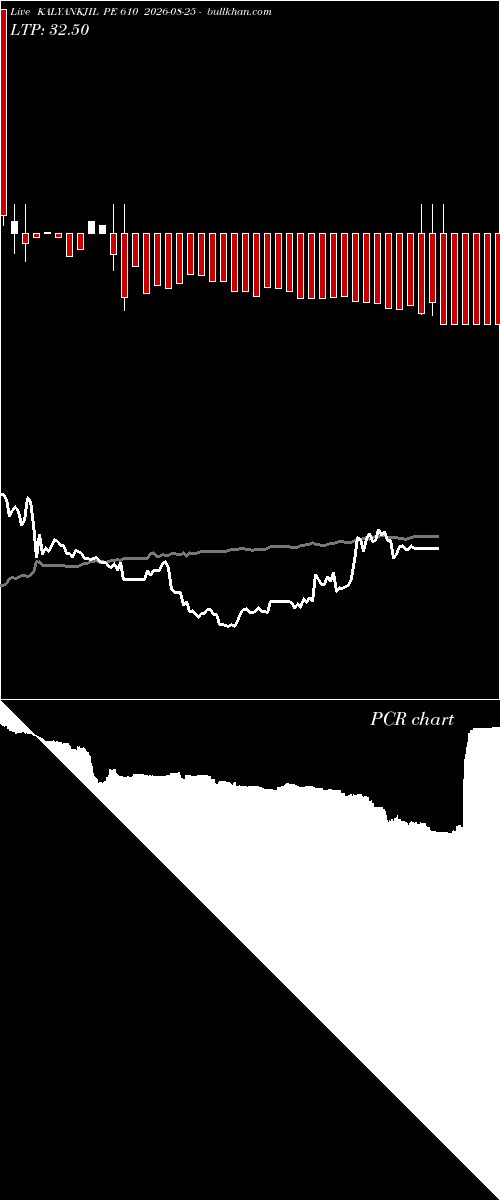  option chart KALYANKJIL PE 610 2026-08-25 