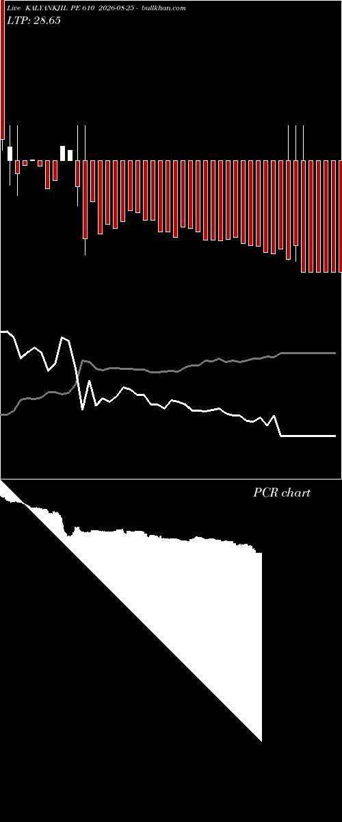  option chart KALYANKJIL PE 610 2026-08-25 