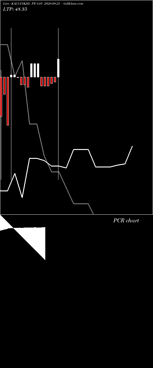  option chart KALYANKJIL PE 610 2026-08-25 