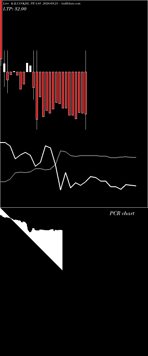  option chart KALYANKJIL PE 610 2026-08-25 