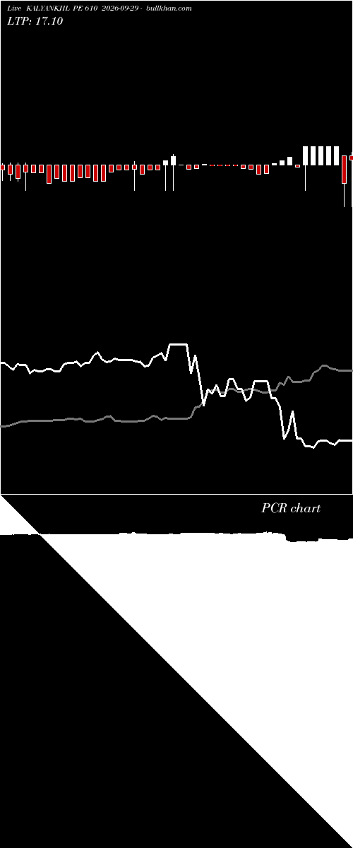  option chart KALYANKJIL PE 610 2026-09-29 