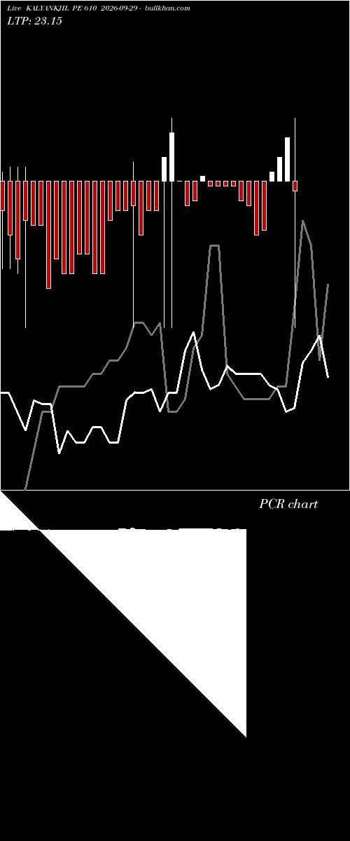  option chart KALYANKJIL PE 610 2026-09-29 