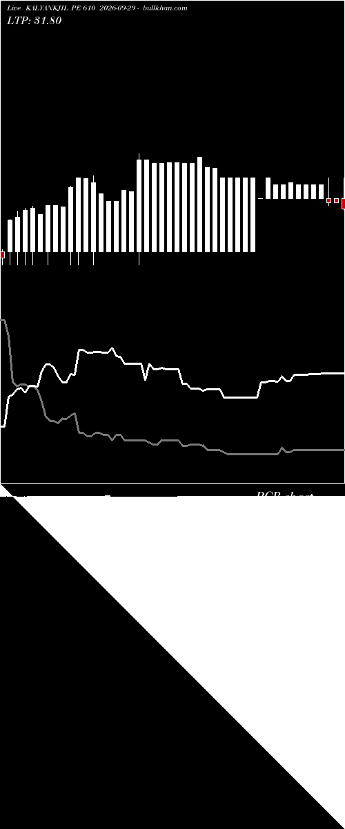  option chart KALYANKJIL PE 610 2026-09-29 