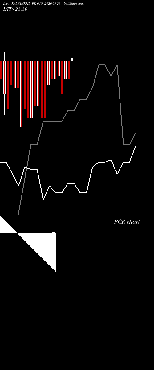  option chart KALYANKJIL PE 610 2026-09-29 