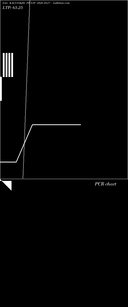  option chart KALYANKJIL PE 610 2026-10-27 