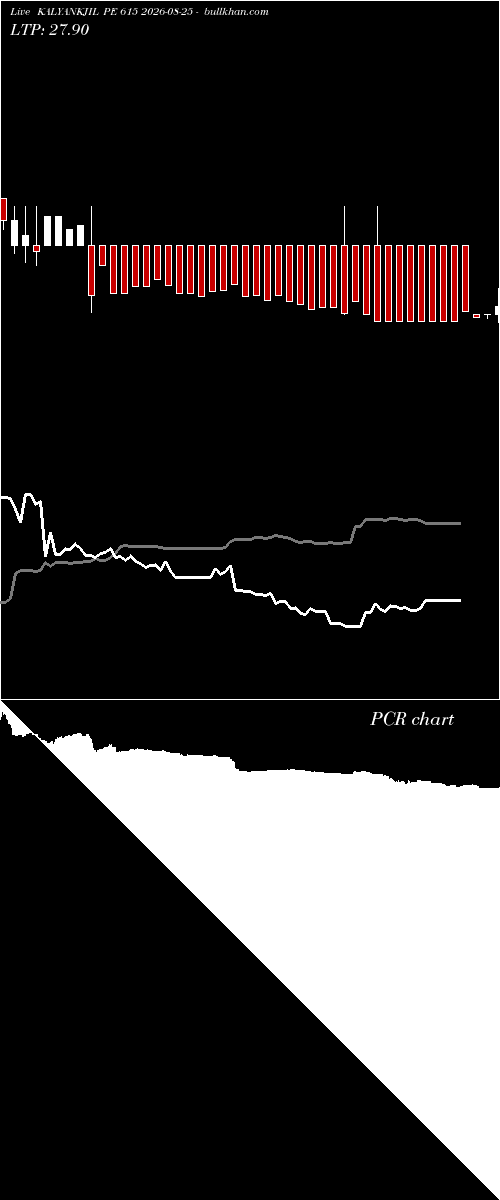  option chart KALYANKJIL PE 615 2026-08-25 