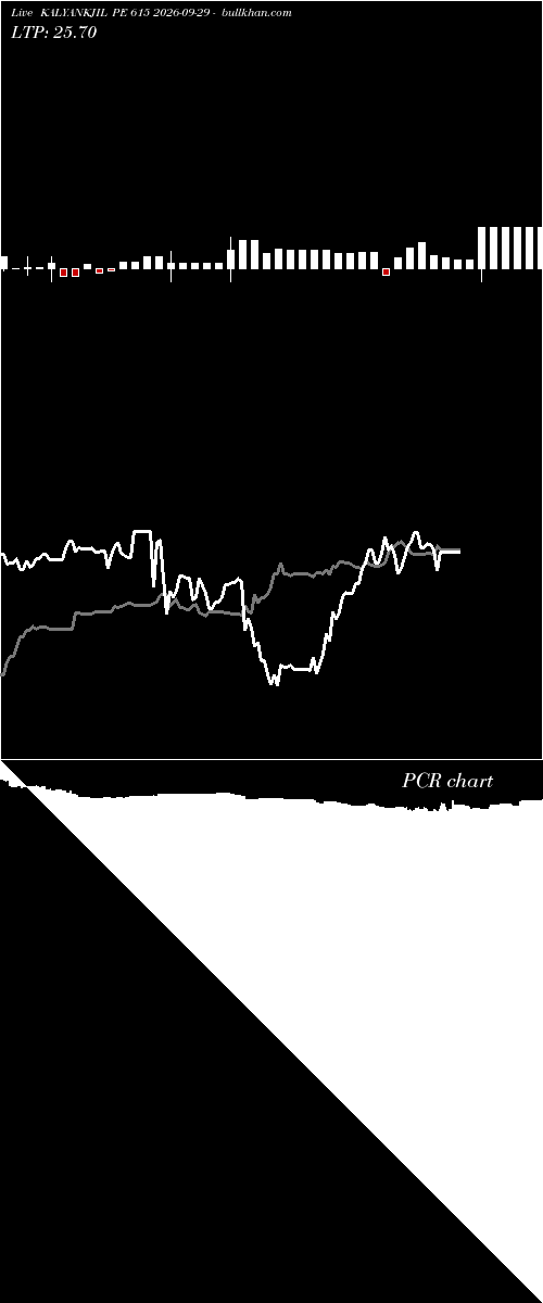  option chart KALYANKJIL PE 615 2026-09-29 