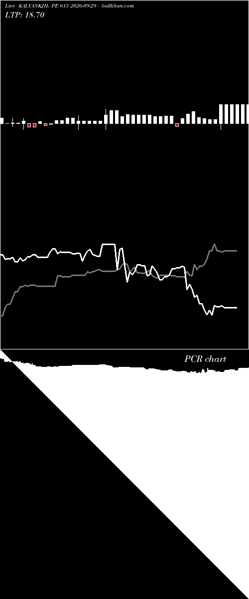  option chart KALYANKJIL PE 615 2026-09-29 