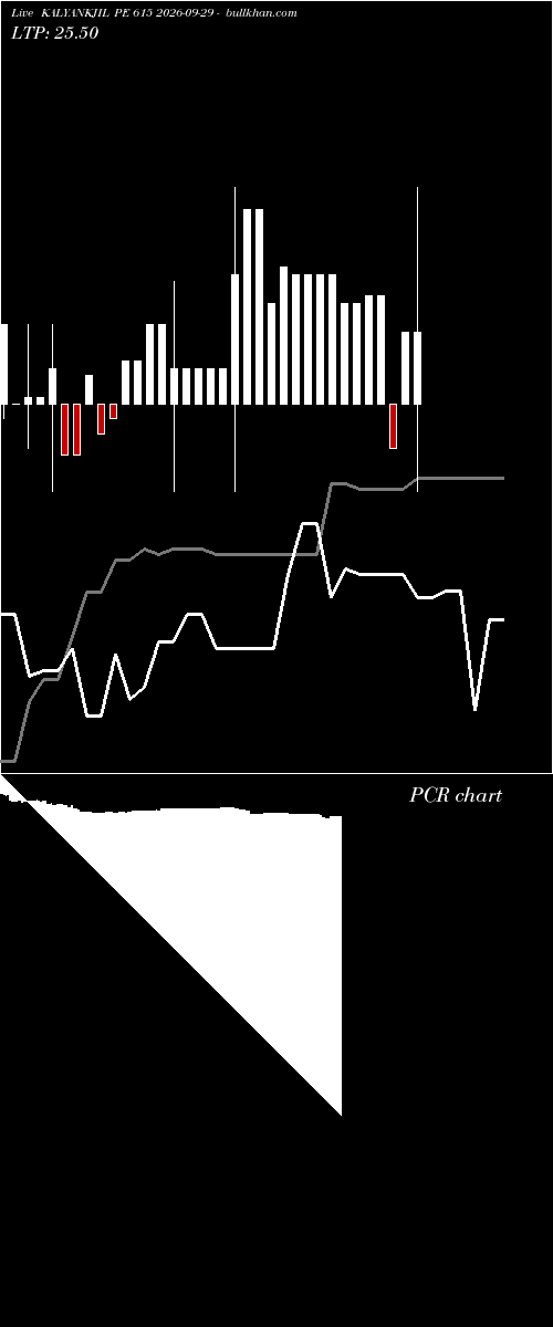  option chart KALYANKJIL PE 615 2026-09-29 