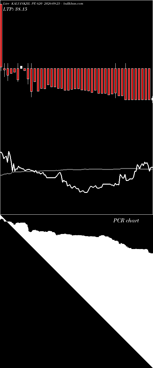  option chart KALYANKJIL PE 620 2026-08-25 